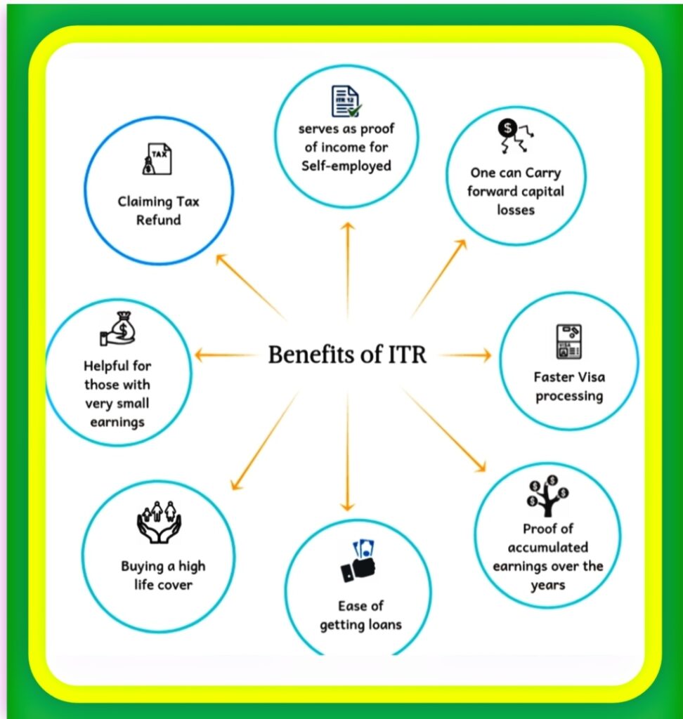 itr for salaried employees benefits