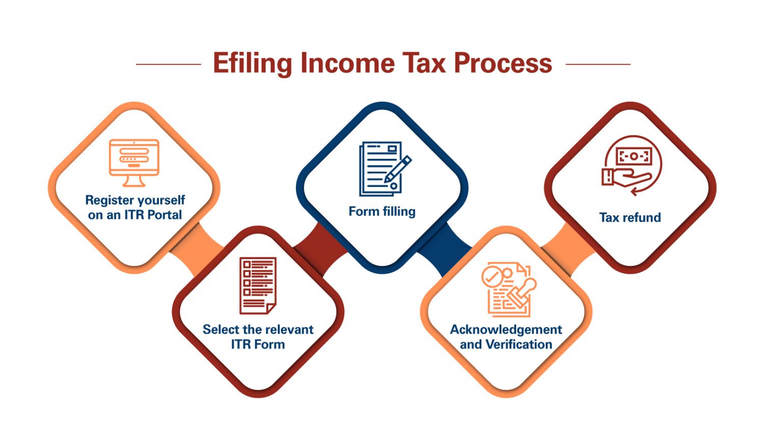 Online Income Tax Return India