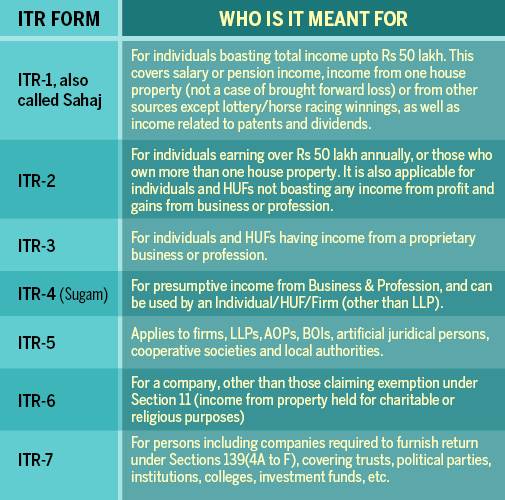 Online Income Tax Return India