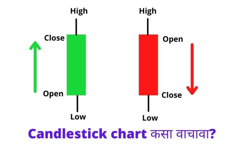 Candlestick Patterns PDF in Marathi