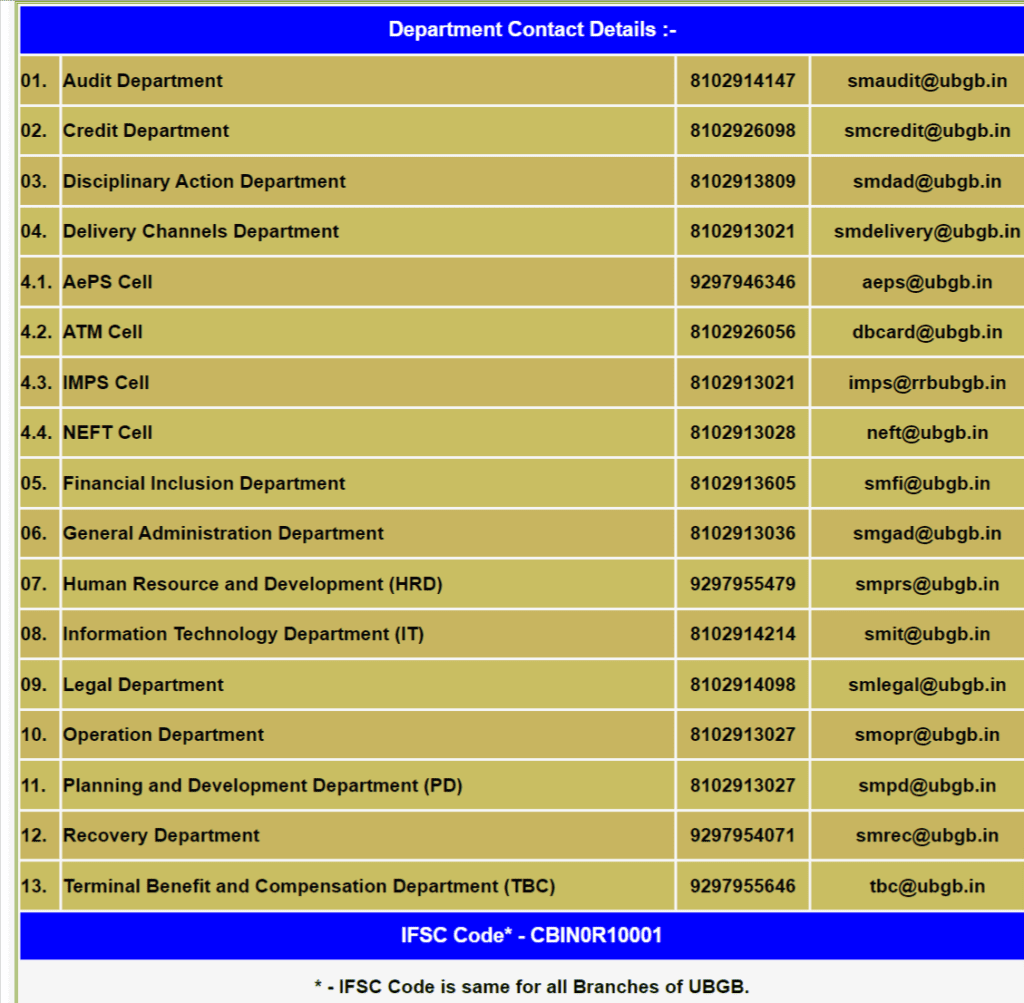 Department Contact Details