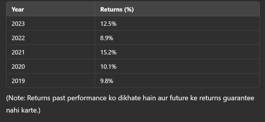 Axis Hybrid Equity Fund
