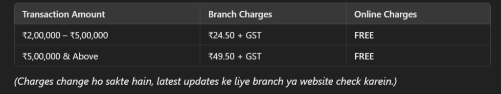 Bank of Maharashtra RTGS Form