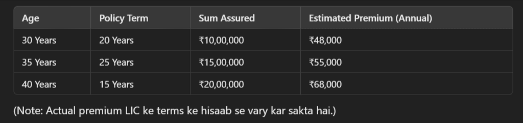 LIC Jeevan Utsav Calculator – Premium Maturity Benefits Ka Calculation