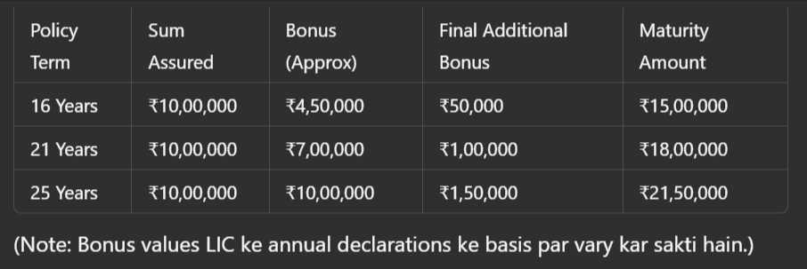 LIC Money Back Calculator 02 11 2025 02 15 PM