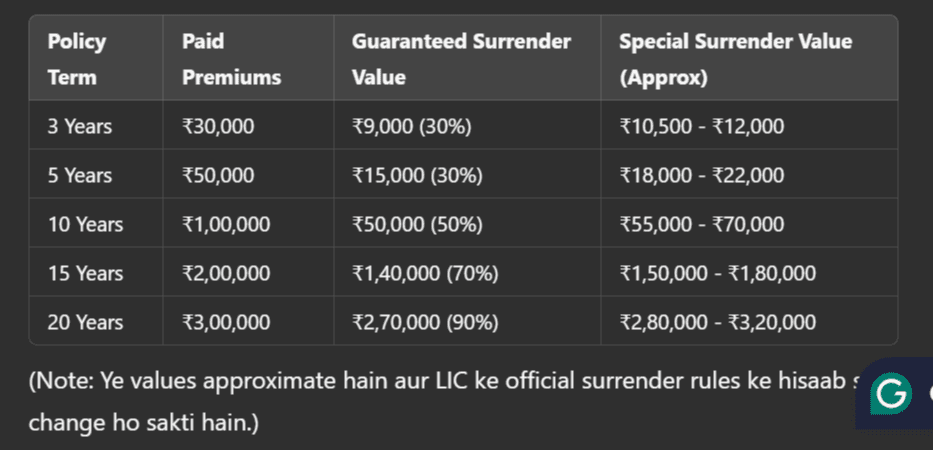 LIC Money Back Calculator 02 11 2025 11 49 AM