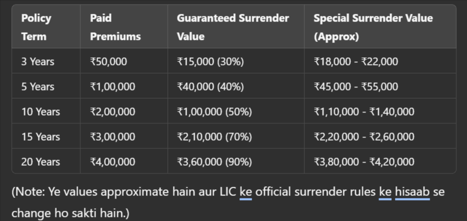 LIC Money Back Calculator 02 11 2025 12 14 PM