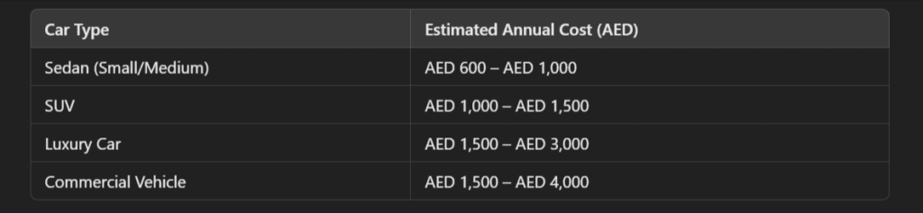 Cheap Third Party Car Insurance in UAE 1