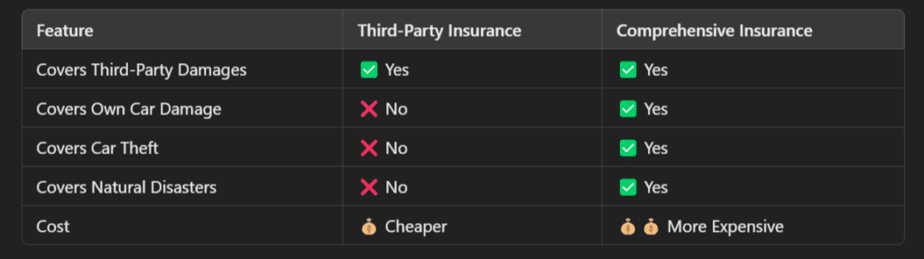 Cheap Third Party Car Insurance in UAE